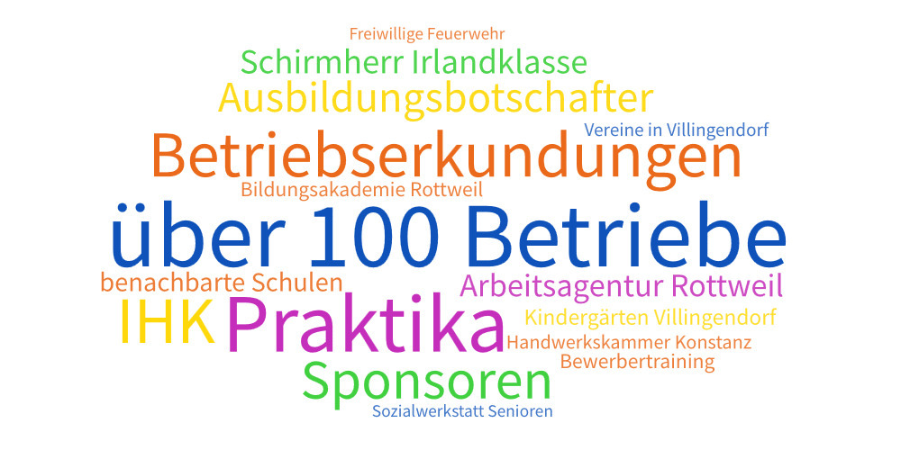 Wortwolke Kooperationen