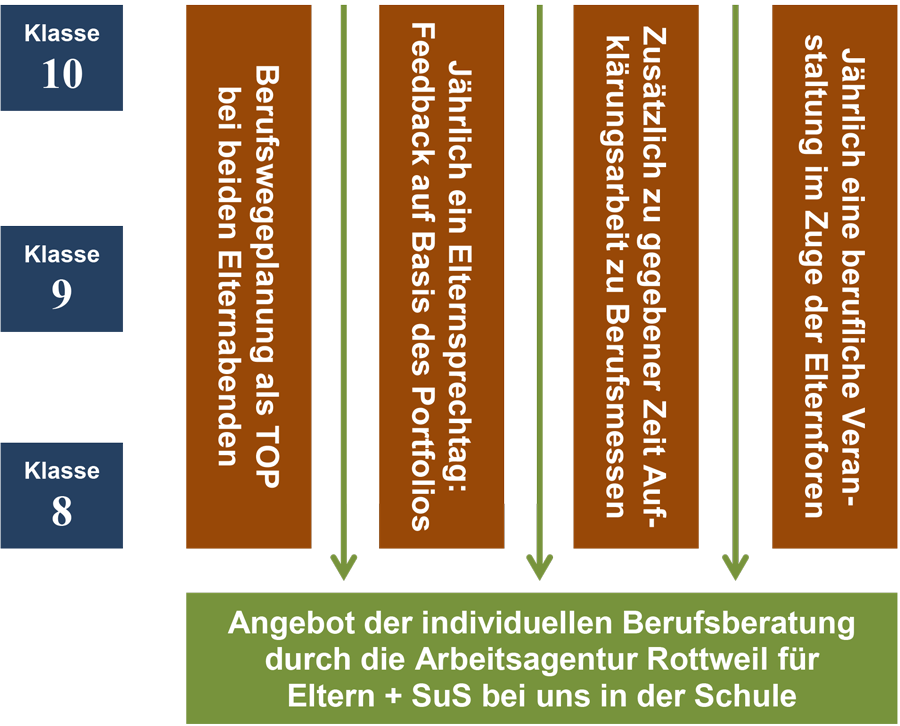 SC 4 Elternarbeit BoB