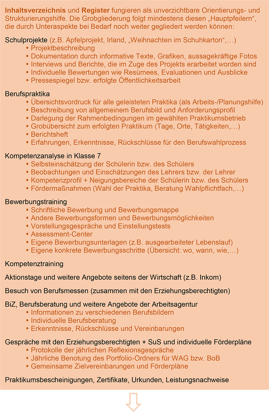 SC 7 Berufswahl Portfolio 2