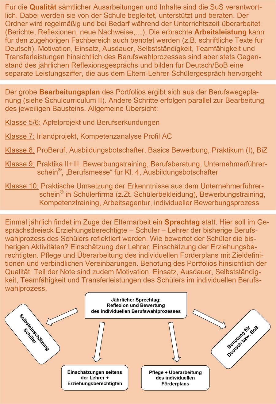 SC 7 Berufswahl Portfolio 3