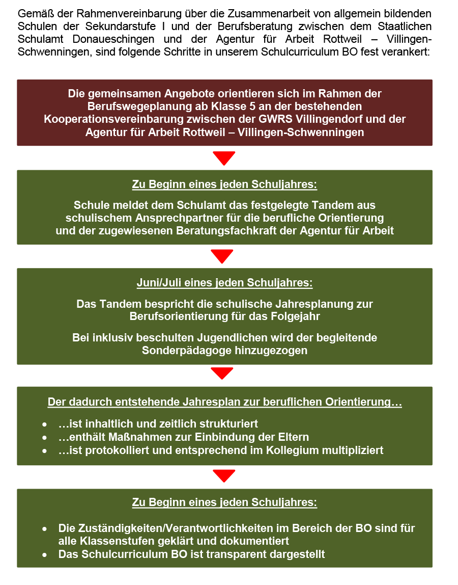 SC 8 Zusammenarbeit mit der Arbeitsagentur 1